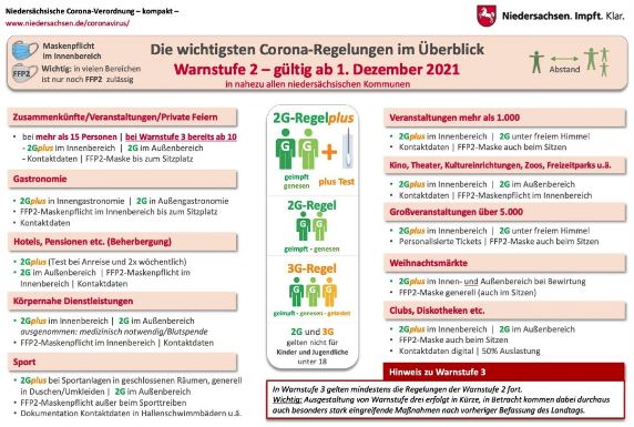 Die wichtigsten Corona-Regelungen im Überblick 